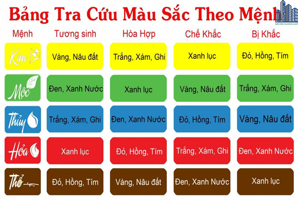 Màu sắc phong thủy