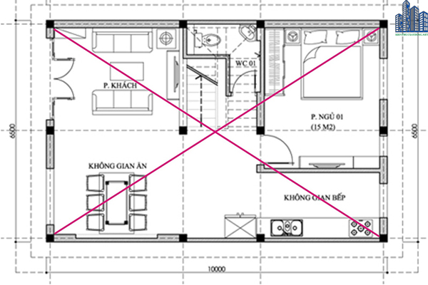 Tâm và hướng nhà
