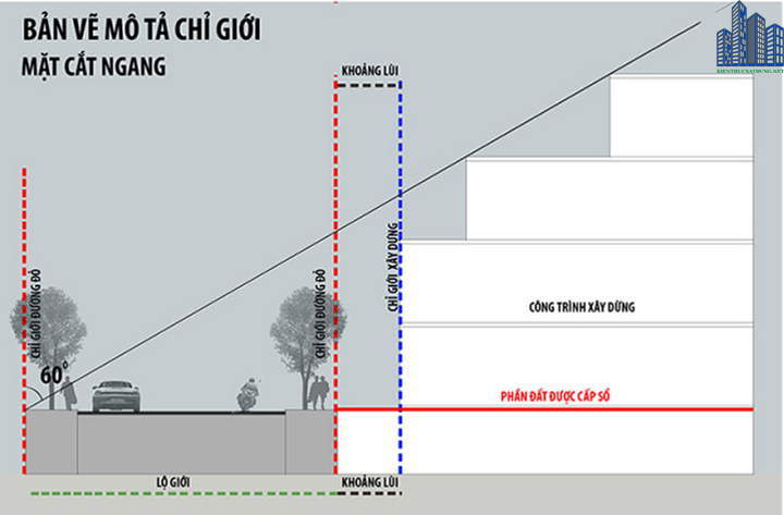 ban công Độ vươn ban công