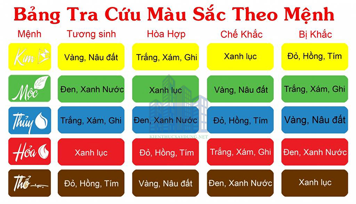 Màu sắc phong thủy