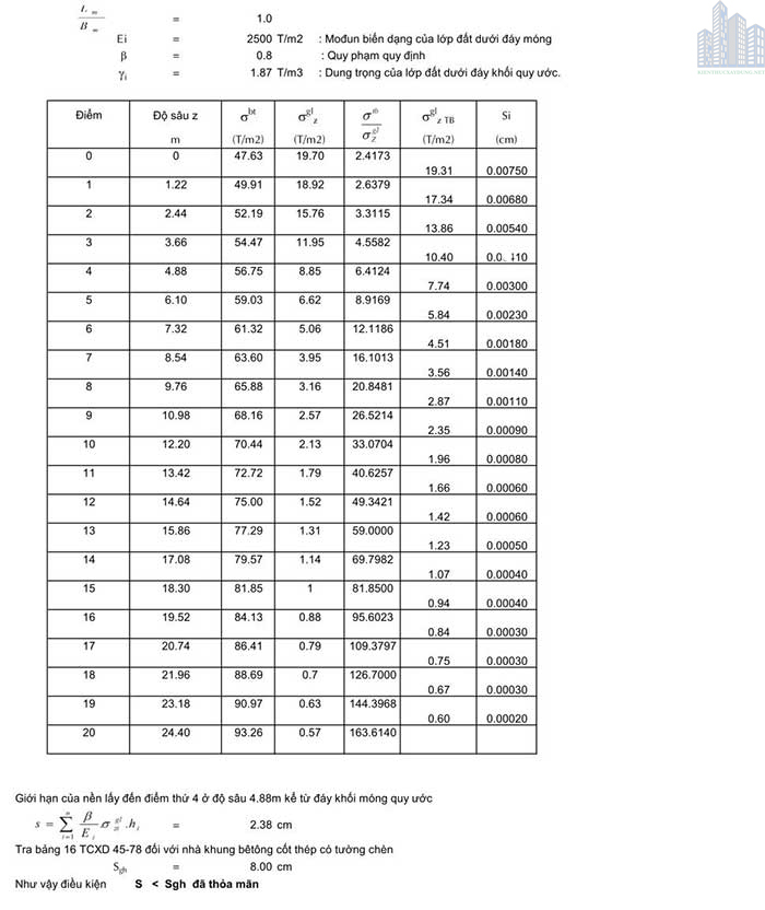 thiết kế móng cọc bê tông