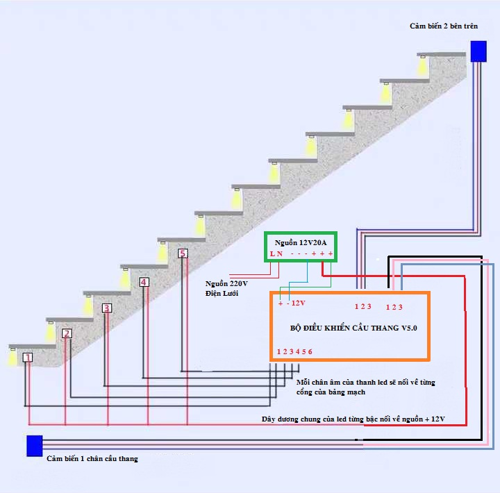 Những điều cần biết về hệ thống đèn cầu thang thông minh