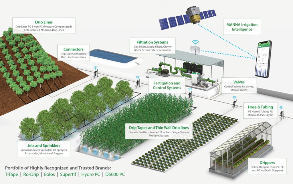 Hệ thống thông minh tưới nước tự động