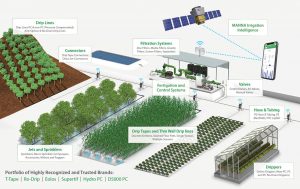 Hệ thống thông minh tưới nước tự động