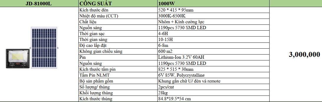 pha-led-1000w-2nam