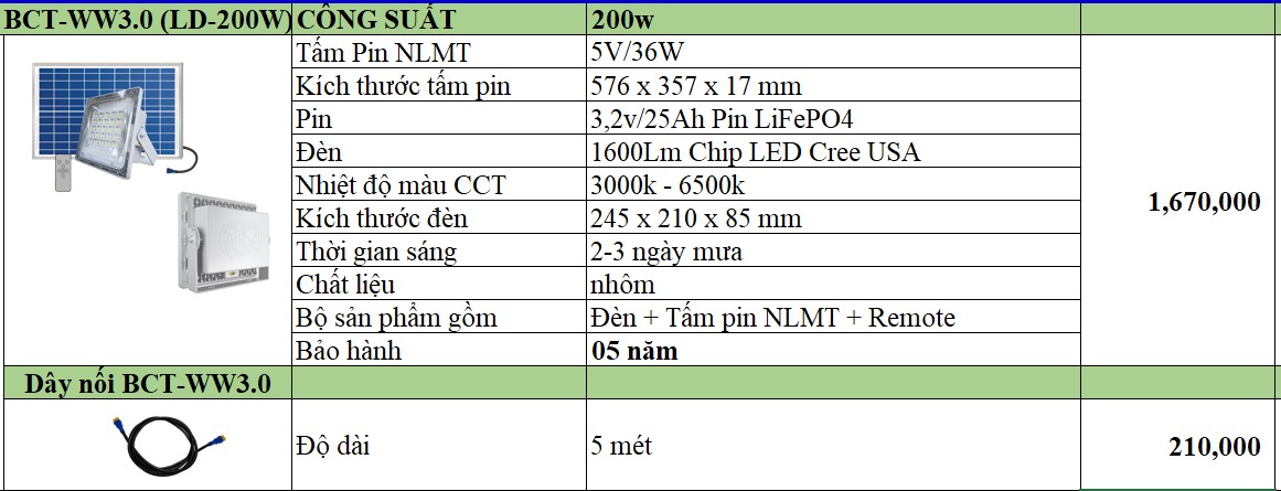 pha-led-200w-5nam