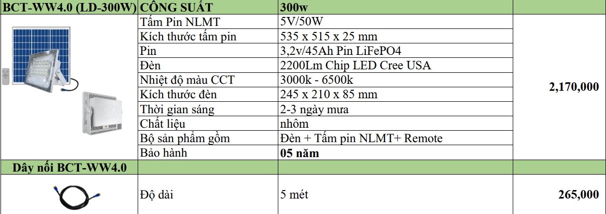 pha-led-300w-5nam