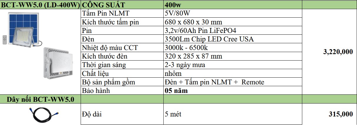 pha-led-400w-5nam
